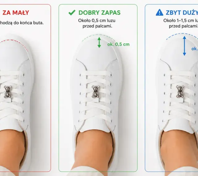 Trzy pary białych sneakersów pokazują dopasowanie: za małe, dobry zapas (ok. 0,5 cm luzu) i za luźne (1-1,5 cm luzu). Rozmiar 39 ile cm? Sprawdź, czy masz ok. 0,5 cm luzu.