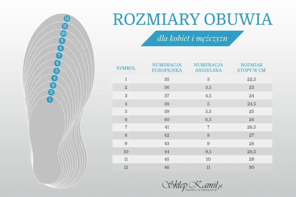 Tabela rozmiarów obuwia. Rozmiar 39 europejski to 5,5 angielski i 25 cm długości stopy.