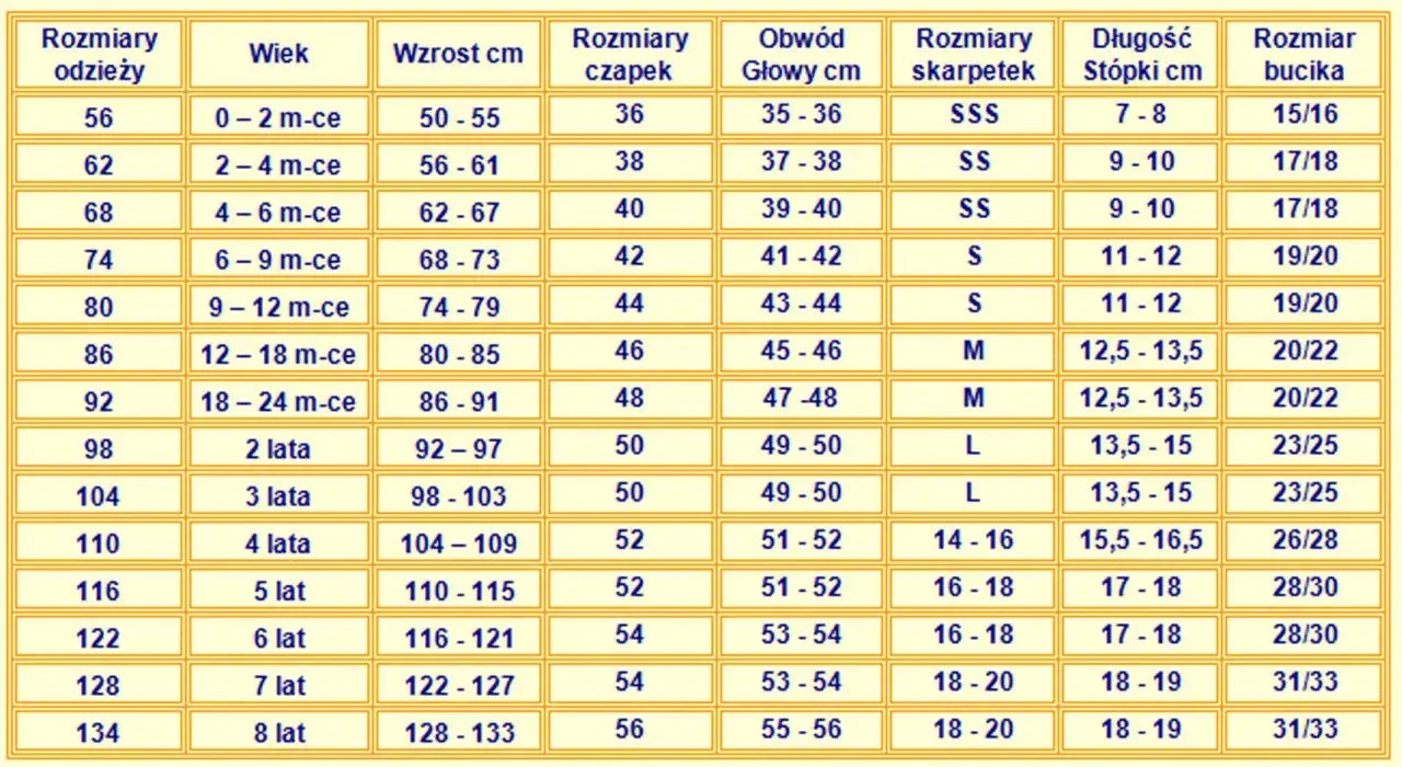 Tabela rozmiarów odzieży dziecięcej. Rozmiar 140 odpowiada wiekowi 8-9 lat, wzrostowi 134-140 cm.